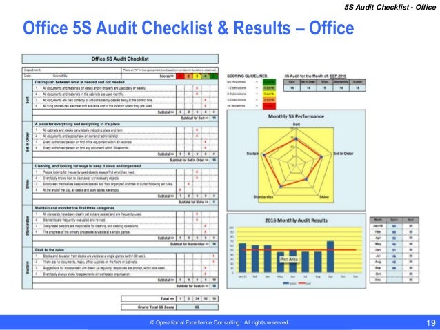  5S  Audit  Checklists for Manufacturing Office