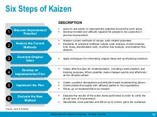 © Operational Excellence Consulting. All rights reserved. 16
Six Steps of Kaizen
DESCRIPTION
 Learn to see waste or impro...