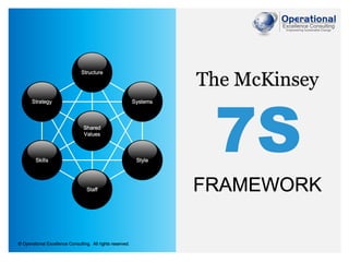 © Operational Excellence Consulting. All rights reserved.
7S
Structure
Systems
Style
Staff
Skills
Strategy
Shared
Values
The McKinsey
FRAMEWORK
 