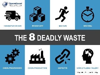 © Operational Excellence Consulting
THE 8 DEADLY WASTE
© Operational Excellence Consulting
INVENTORY MOTIONTRANSPORTATION WAITING
OVER-PRODUCTION DEFECTSOVER-PROCESSING NON-UTILIZED TALENT
 