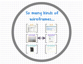 Preview choosing the right wireframe strategy