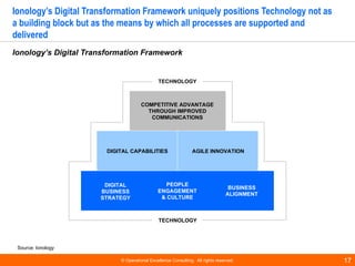 Digital Transformation Frameworks