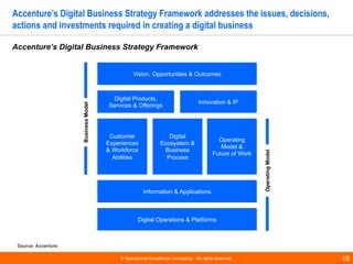 Digital Transformation Frameworks