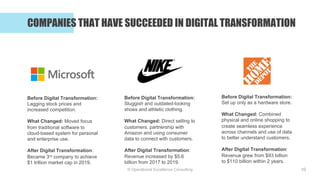 © Operational Excellence Consulting
COMPANIES THAT HAVE SUCCEEDED IN DIGITAL TRANSFORMATION
10
Before Digital Transformation:
Lagging stock prices and
increased competition.
What Changed: Moved focus
from traditional software to
cloud-based system for personal
and enterprise use.
After Digital Transformation:
Became 3rd company to achieve
$1 trillion market cap in 2019.
Before Digital Transformation:
Sluggish and outdated-looking
shoes and athletic clothing.
What Changed: Direct selling to
customers, partnership with
Amazon and using consumer
data to connect with customers.
After Digital Transformation:
Revenue increased by $5.6
billion from 2017 to 2019.
Before Digital Transformation:
Set up only as a hardware store.
What Changed: Combined
physical and online shopping to
create seamless experience
across channels and use of data
to better understand customers.
After Digital Transformation:
Revenue grew from $93 billion
to $110 billion within 2 years.
 