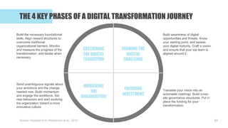 © Operational Excellence Consulting
Source: Adapted from Westerman et al., 2014
THE 4 KEY PHASES OF A DIGITAL TRANSFORMATION JOURNEY
21
FRAMING THE
DIGITAL
CHALLENGE
SUSTAINING
THE DIGITAL
TRANSITION
FOCUSING
INVESTMENT
MOBILIZING
THE
ORGANIZATION
Build awareness of digital
opportunities and threats. Know
your starting point, and assess
your digital maturity. Craft a vision,
and ensure that your top team is
aligned around it.
Translate your vision into an
actionable roadmap. Build cross-
silo governance structures. Put in
place the funding for your
transformation.
Build the necessary foundational
skills. Align reward structures to
overcome traditional
organizational barriers. Monitor
and measure the progress of the
transformation, and iterate when
necessary.
Send unambiguous signals about
your ambitions and the change
needed now. Build momentum
and engage the workforce. Set
new behaviors and start evolving
the organization toward a more
innovative culture.
 