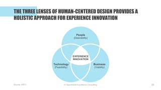 © Operational Excellence Consulting
THE THREE LENSES OF HUMAN-CENTERED DESIGN PROVIDES A
HOLISTIC APPROACH FOR EXPERIENCE ...