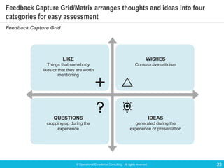 © Operational Excellence Consulting. All rights reserved. 23
Feedback Capture Grid/Matrix arranges thoughts and ideas into...