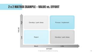 © Operational Excellence Consulting
2 x 2 MATRIX EXAMPLE – VALUE vs. EFFORT
14
VALUE
Reject
EFFORT
Develop / park ideas
De...