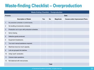 © Operational Excellence Consulting. All rights reserved. 23
Waste-finding Checklist – Overproduction
Waste-finding Checkl...
