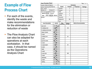 © Operational Excellence Consulting. All rights reserved. 32
Example of Flow
Process Chart
§ For each of the events,
ident...