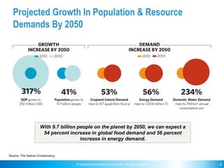 © Operational Excellence Consulting. All rights reserved. 4
Projected Growth In Population & Resource
Demands By 2050
With...
