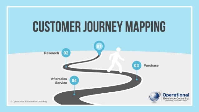 04
Aftersales
Service
02
Research
Purchase
03
01
© Operational Excellence Consulting
CUSTOMER JOURNEY MAPPING
 