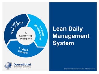 1
© Operational Excellence Consulting. All rights reserved.
Lean Daily
Management
System
4.
Leadership
Discipline
 