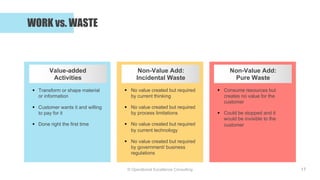© Operational Excellence Consulting
WORK vs. WASTE
17
Value-added
Activities
§ Transform or shape material
or information
...