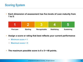 © Operational Excellence Consulting. All rights reserved. 10
Scoring System
§ Each dimension of assessment has five levels...