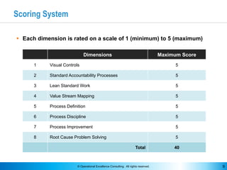 © Operational Excellence Consulting. All rights reserved. 9
Scoring System
§ Each dimension is rated on a scale of 1 (mini...