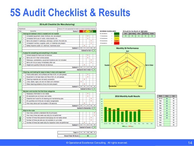  5S Audit Checklist  for Manufacturing Companies by 