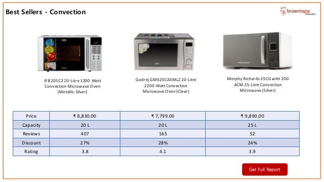 ecommerce brand presence research report microwave ovens category microwave size chart