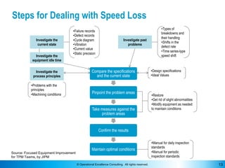 © Operational Excellence Consulting. All rights reserved. 13
Steps for Dealing with Speed Loss
Compare the specifications
...