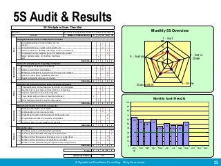 © Operational Excellence Consulting. All rights reserved. 25
5S Audit & Results5S Workplace Scan Checklist
Department: Pla...