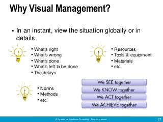 © Operational Excellence Consulting. All rights reserved. 27
Why Visual Management?
• In an instant, view the situation gl...