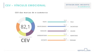 CEV – VÍNCULO EMOCIONAL
C E V d a s m a r c a s d e e - c o m m e r c e
O P I N I O N B O X I N S I G H T S :
E - c o m m e r c e
 