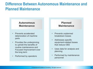 © Operational Excellence Consulting. All rights reserved. 15
Difference Between Autonomous Maintenance and
Planned Mainten...