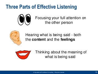 19© Operational Excellence Consulting. All rights reserved.
Three Parts of Effective Listening
Focusing your full attentio...