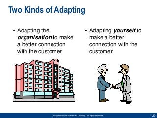 29© Operational Excellence Consulting. All rights reserved.
Two Kinds of Adapting
• Adapting the
organisation to make
a be...