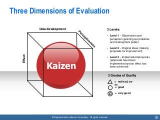 © Operational Excellence Consulting. All rights reserved. 26
Three Dimensions of Evaluation
Idea development
Effect
Kaizen...