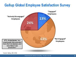 © Operational Excellence Consulting. All rights reserved. 4
”Engaged”
Employees
Gallup Global Employee Satisfaction Survey...