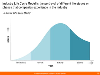© Operational Excellence Consulting. All rights reserved. 11
Industry Life Cycle Model is the portrayal of different life ...