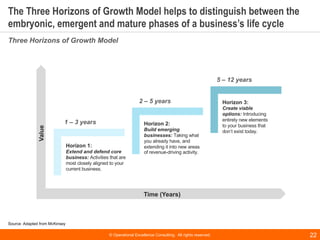 © Operational Excellence Consulting. All rights reserved. 22
The Three Horizons of Growth Model helps to distinguish betwe...