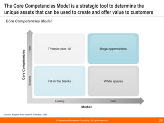 © Operational Excellence Consulting. All rights reserved. 28
The Core Competencies Model is a strategic tool to determine ...