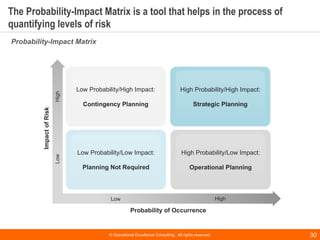 © Operational Excellence Consulting. All rights reserved. 30
The Probability-Impact Matrix is a tool that helps in the pro...