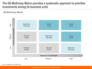© Operational Excellence Consulting. All rights reserved. 9
The GE-McKinsey Matrix provides a systematic approach to prior...