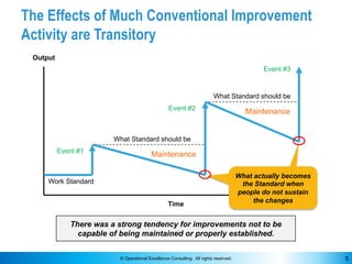 © Operational Excellence Consulting. All rights reserved. 5
The Effects of Much Conventional Improvement
Activity are Tran...
