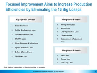 © Operational Excellence Consulting. All rights reserved. 7
Focused Improvement Aims to Increase Production
Efficiencies b...