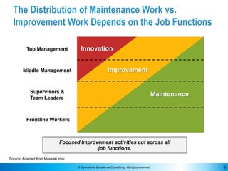 © Operational Excellence Consulting. All rights reserved. 9
The Distribution of Maintenance Work vs.
Improvement Work Depe...