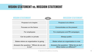 © Operational Excellence Consulting
VISION STATEMENT vs. MISSION STATEMENT
10
For employees For employees and PR campaigns...