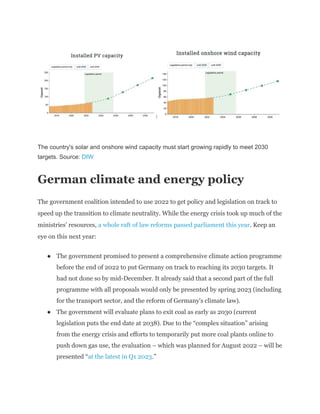 Clean Energy Wire: Preview 2023 - Reality check set to drive resolve in ...