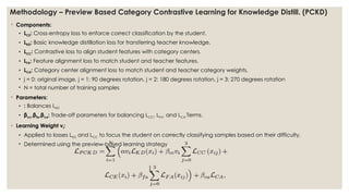 Preview based category Contrastive Learning for Knowledge Distillation.pptx