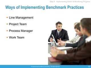 © Operational Excellence Consulting. All rights reserved. 32
Ways of Implementing Benchmark Practices
§  Line Management
§  Project Team
§  Process Manager
§  Work Team
Step 9: Implementing Action & Monitoring Progress
 