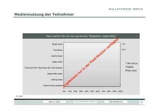 Mediennutzung der Teilnehmer

Was machen Sie von den genannten Tätigkeiten regelmäßig?

Gar nicht
Musik hören

1,2%

Fernsehen

2,4%

Bücher lesen

7,3%

Radio hören

7,7%

Filme auf DVD / Blue Ray oder VoD ansehen

4,9%

Zeitschriften lesen

6,1%

Zeitung lesen

11,4%

Filme im Kino ansehen

4,9%

0%

10%

20%

30%

40%

50%

Gar nicht

60%

70%

80%

90% 100%

N = 246

Issue 1/ 2014

Das DT-Dilemma

37

 