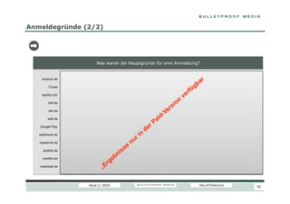 Anmeldegründe (2/2)

Was waren die Hauptgründe für eine Anmeldung?

amazon.de

99

iTunes

7

spotify.com

4

5

107

60
22

bild.de

99
3

1

Durch die Anmeldung kann ich das Angebot
schneller und einfacher nutzen

3

Ich spare durch die Anmeldung Geld

4

7

33

Ich erhalte Vorteile durch die Anmeldung (z. B.
Rabatte)

15

10

2

3

12

8
5

Ohne Anmeldung kann ich das Angebot nicht
nutzen

12

9

maxdome.de

lovefilm.de

Ich habe einen Bonus für die Anmeldung erhalten
(z. B. Gutschein)

3

watchever.de

audible.de

19

2

welt.de

4

73

zeit.de

Google Play

21

3

2

Andere Gründe
3

10
3

videoload.de

Issue 1/ 2014

Das DT-Dilemma

42

 