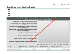 Beurteilung von Wechselkosten

Wenn Sie Ihren Anbieter wechseln müssten, welcher Aussage würden Sie zustimmen?
Geben Sie bitte jeweils den Grad Ihrer Zustimmung an
2,8%

Andere Anbieter sind ebenso gut wie mein aktueller Anbieter
Es gibt zahlreiche andere Plattformen mit einem fast identischen
Angebot

36,6%

Um dieselbe Leistung bei einem anderen Anbieter zu erhalten, müsste
ich viel Zeit investieren

43,9%

16,7%

11,0%

Die vorhandenen Inhalte bei einem anderen Anbieter zu nutzen wäre
mit hohen Kosten verbunden

9,3%

33,7%

16,7%

Bei einem Wechsel würde ich Vorteile verlieren

17,1%

Mich an einen neuen Anbieter zu gewöhnen wäre schwer

Stimme ich voll zu
Issue 1/ 2014

30,5%

Stimme ich eher zu

10%

24,4%

20%

24,0%

39,8%
36,6%

40%

Stimme ich weniger zu

18,7%
25,6%

37,8%
30%

18,3%

28,9%

28,9%
0%

13,8%

53,7%

25,6%

Einen neuen Anbieter mit demselben Angebot zu finden wäre schwer

41,5%

18,7%

Es gibt kein vergleichbares Angebot im Markt

N = 246

16,7%

36,6%

2,8%

43,9%

50%

21,1%
60%

70%

80%

12,2%
12,2%
90% 100%

Stimme ich gar nicht zu
Das DT-Dilemma

45

 