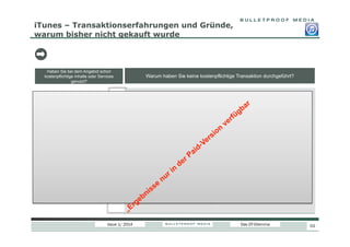 iTunes – Transaktionserfahrungen und Gründe,
warum bisher nicht gekauft wurde

Haben Sie bei dem Angebot schon
kostenpflichtige Inhalte oder Services
genutzt?

Warum haben Sie keine kostenpflichtige Transaktion durchgeführt?

Inhalte gibt es woanders auch kostenlos

62,5%

89,5%
10,5%
Es gibt keine Inhalte, die ich als kaufenswert
empfinde

Nein

25,0%

Ja
Angebot ist zu teuer

Issue 1/ 2014

12,5%

Das DT-Dilemma

53

 