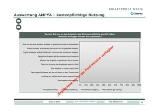 Auswertung AMPYA – kostenpflichtige Nutzung

Denken Sie nun an das Angebot, das Sie kostenpflichtig genutzt haben.
Welchen Aussagen würden Sie zustimmen?

Mich nun an einen anderen Anbieter zu gewöhnen würde mir schwerfallen
Andere Anbieter sind ebenso gut wie der von mir getestete Anbieter
Es gibt zahlreiche andere Plattformen mit einem fast identischen Angebot
Das gleiche Angebot gibt es woanders auch kostenlos
Mich an das Angebot zu gewöhnen, fiel mir schwer
Durch die Nutzung des Angebotes spare ich Geld
Das Angebot zu nutzen macht Spaß
Das Angebot ist besser als das ich bisher zu dem Thema nutze
Ich finde dort Inhalte die ich sonst nirgends finde
Das Angebot ist einzigartig
0%
Ich stimme voll zu

Issue 1/ 2014

Ich stimme etwas zu

10%

20%

30%

Ich stimme weniger zu

40%

50%

60%

70%

80%

90%

100%

Ich stimme gar nicht zu

Das DT-Dilemma

63

 