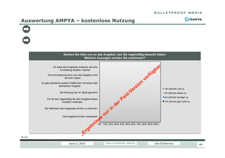 Auswertung AMPYA – kostenlose Nutzung

Denken Sie bitte nun an das Angebot, das Sie regelmäßig besucht haben.
Welchen Aussagen würden Sie zustimmen?
Ich habe dort Angebote entdeckt, die eine
Anmeldung attraktiv machen
Ohne Anmeldung kann man das Angebot nicht
sinnvoll nutzen
Es gibt zahlreiche andere Plattformen mit einem fast
identischen Angebot
Ich stimme voll zu
Die Nutzung hat mir Spaß gemacht

Ich stimme etwas zu
Ich stimme weniger zu

Es hat sich regelmäßig bei dem Angebot etwas
inhaltlich verändert

Ich stimme gar nicht zu

Der Mehrwert des Angebotes ist klar zu erkennen
Das Angebot ist sehr interessant
0% 10% 20% 30% 40% 50% 60% 70% 80% 90% 100%

N=6

Issue 1/ 2014

Das DT-Dilemma

64

 