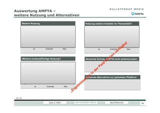 Auswertung AMPYA –
weitere Nutzung und Alternativen
Weitere Nutzung

Nutzung anderer Anbieter im Themenfeld?

10

10

8

8

6

6

4

4

2

2

0

0
Ja

Eventuell

Nein

(Weitere) kostenpflichtige Nutzung?

Ja

Eventuell

Nein

Genannte Gründe, AMPYA nicht weiterzunutzen

10
8
6
4

Genannte Alternativen zur getesteten Plattform

2
0
Ja

Eventuell

Nein

N = 10

Issue 1/ 2014

Das DT-Dilemma

65

 